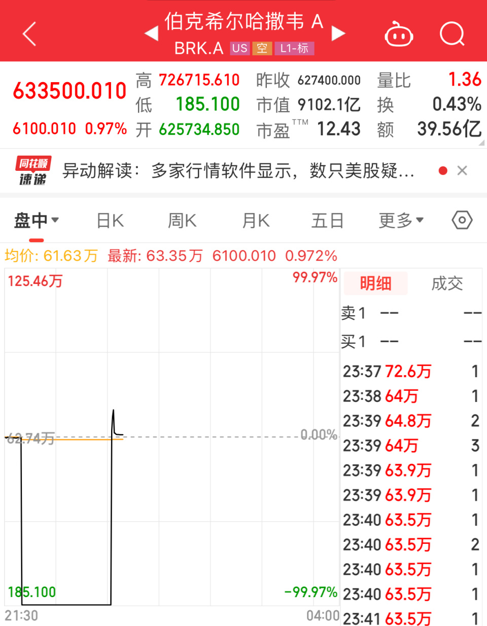 纽交所最新消息：已恢复交易！-腾讯新闻