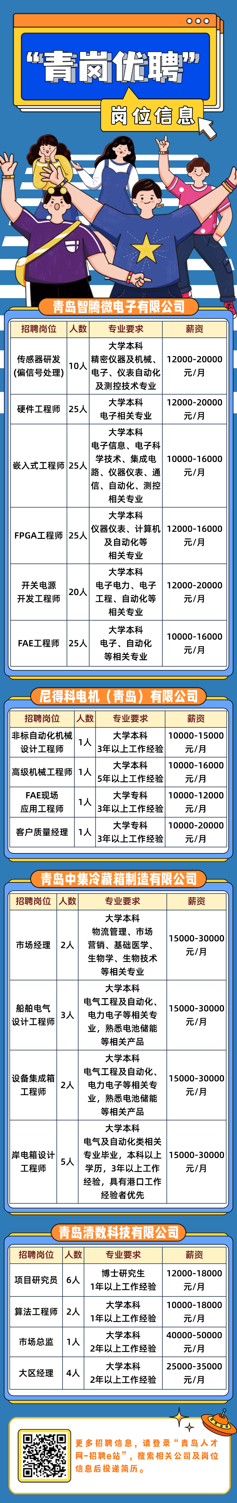 青岛人才网上线青岗优聘招聘专区,集中发布一批面向重点产业链企业