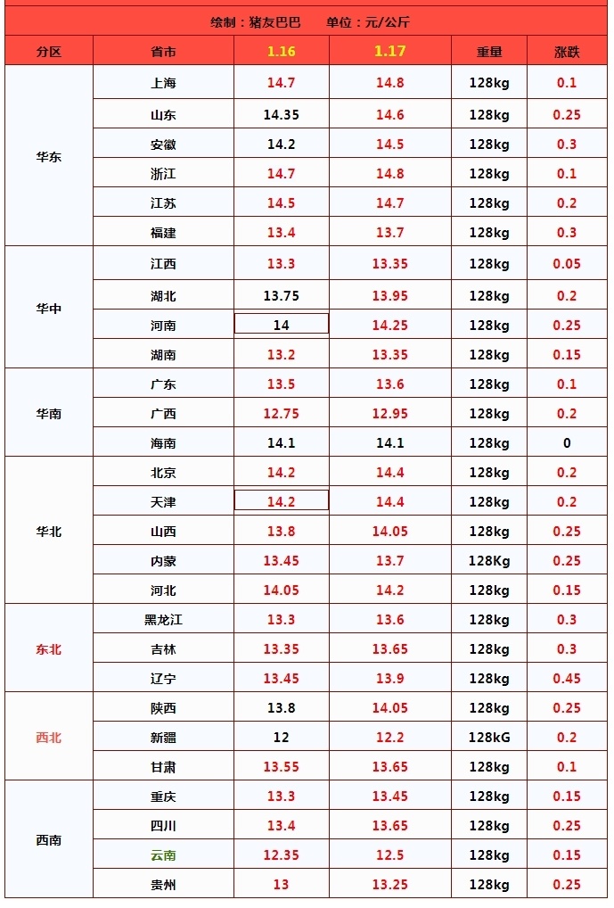 1月17日加油站92号汽油价格,猪价"火箭"上涨!