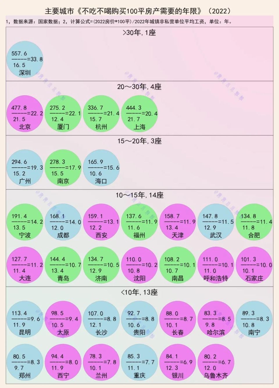 在36個主要城市(27個省級行政區的省會/首府 4個直轄市 5個計劃單列