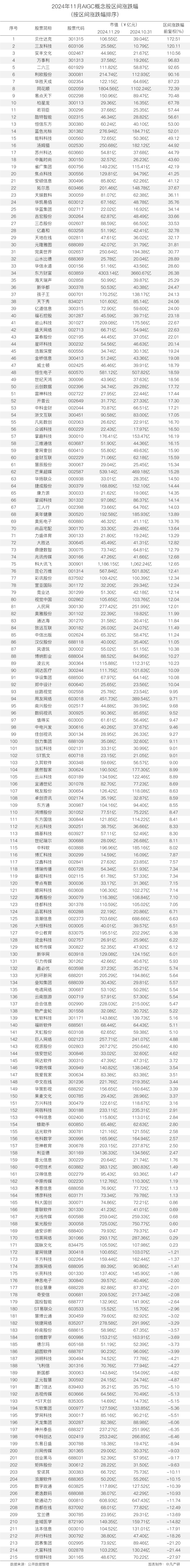 非凡产研:2024年11月全球AIGC投融资报告 · 原文图片 25