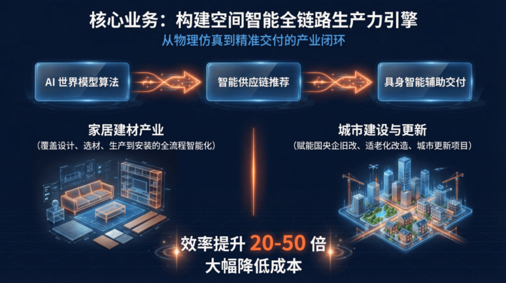 当别人还在让 AI 生图时，他们已经开始让 AI “造世界”了 · 原文图片 1