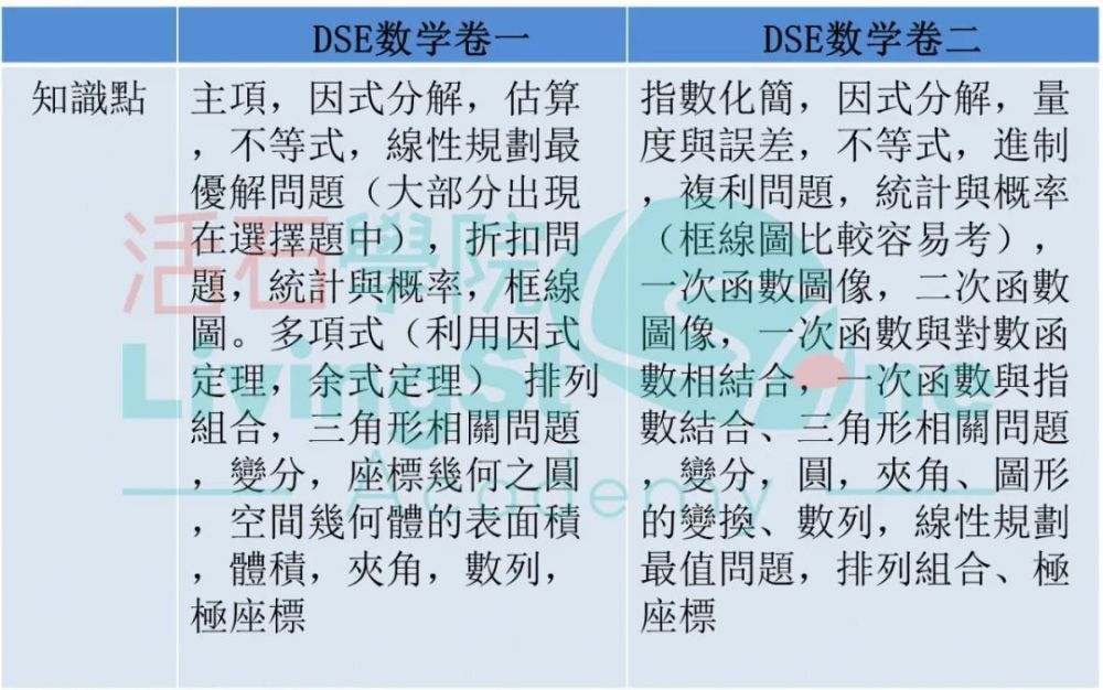 香港高考dse与内地普高课程考点最全对比 腾讯新闻