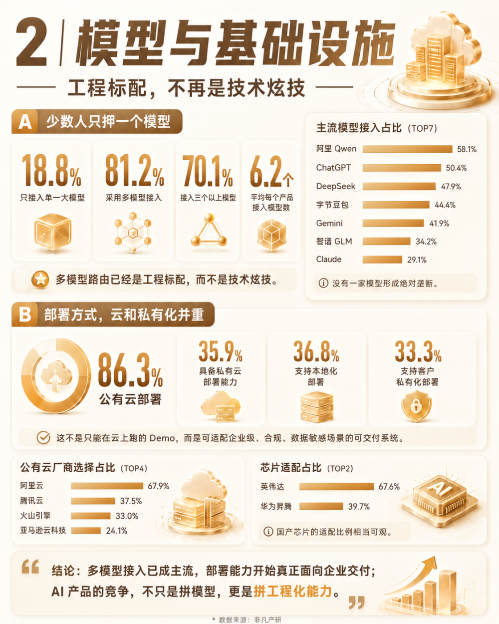 2026 第七届「非凡奖」正式揭晓｜全球 AI 商业创新标杆 · 原文图片 2