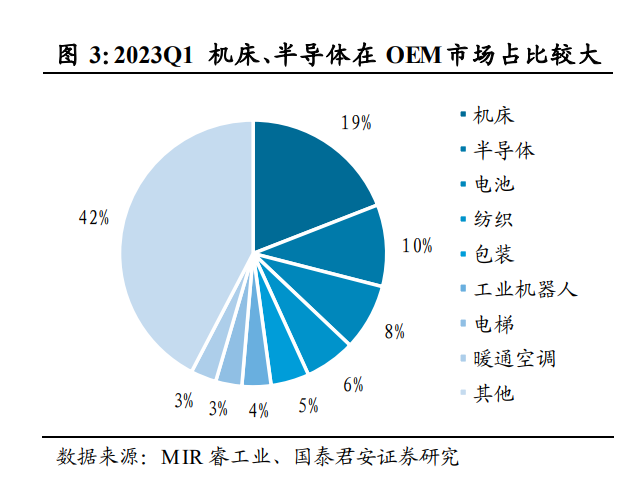 工控自动化行业研究|中国天津工业博览会官网