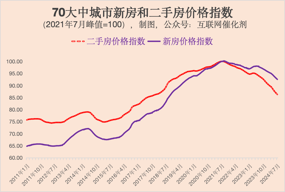 中国房价走势图 20年图片