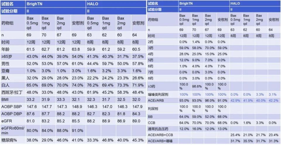 abpm血压怎么看全球高血压用药史转折点：40年首个新靶点药物III期成功_https://www.jmylbn.com_新闻资讯_第33张