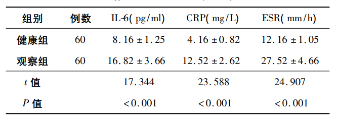 esr血沉是什么意思血沉（ESR）检测的 15 种临床意义解读！这篇总结全了_https://www.jmylbn.com_新闻资讯_第4张