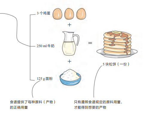 蝌学荐书 