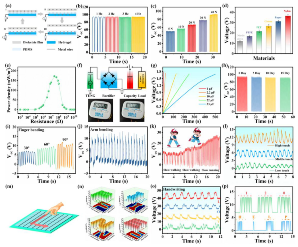 图8 LCPAD基TENG的自供电传感性能