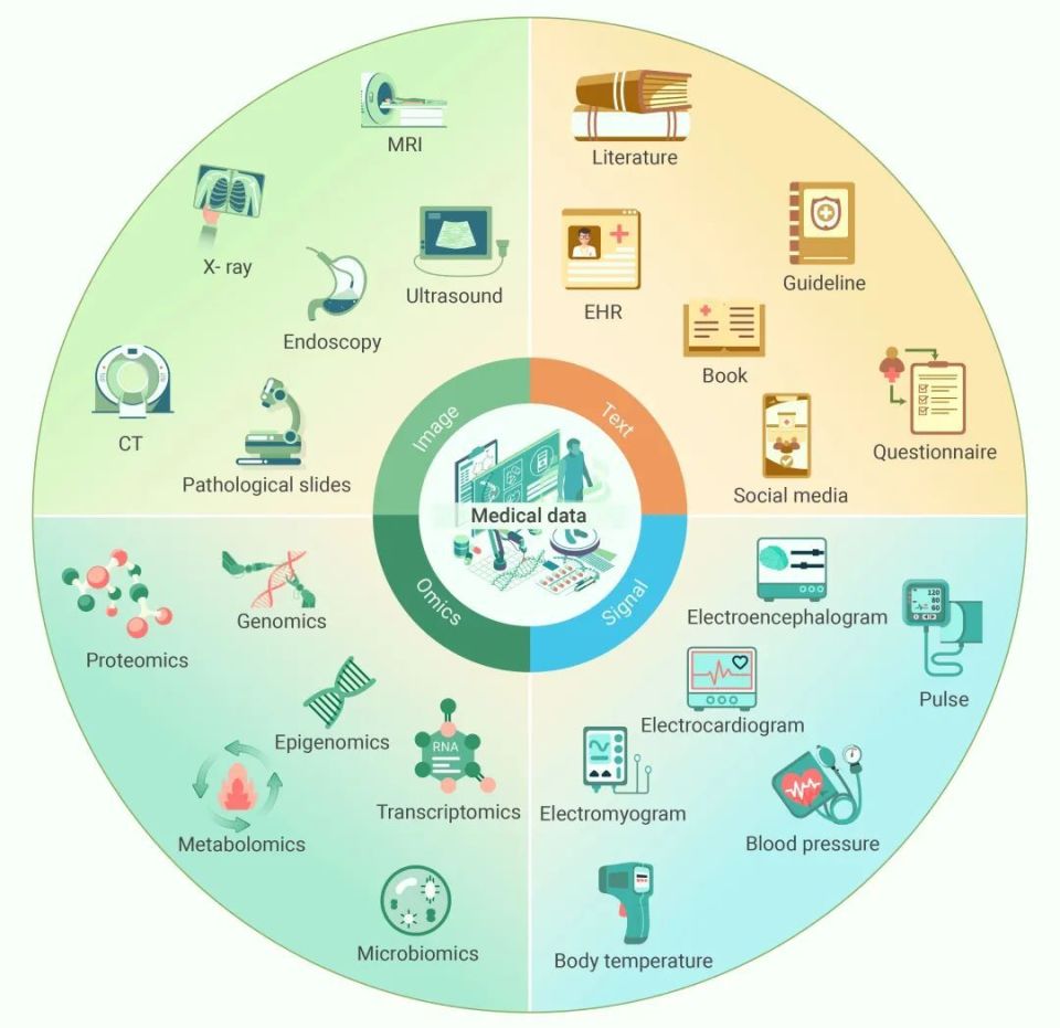 The Innovation Life | 医学数据的计算建模：从数据收集到知识发现_腾讯新闻