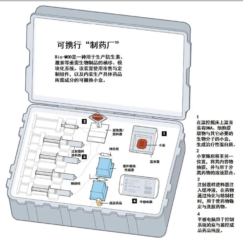 美国麻省理工学院的合成生物学家蒂莫西·卢制造了一个冰箱大小的"