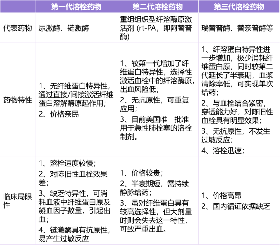 阿替普酶溶栓剂量表图片