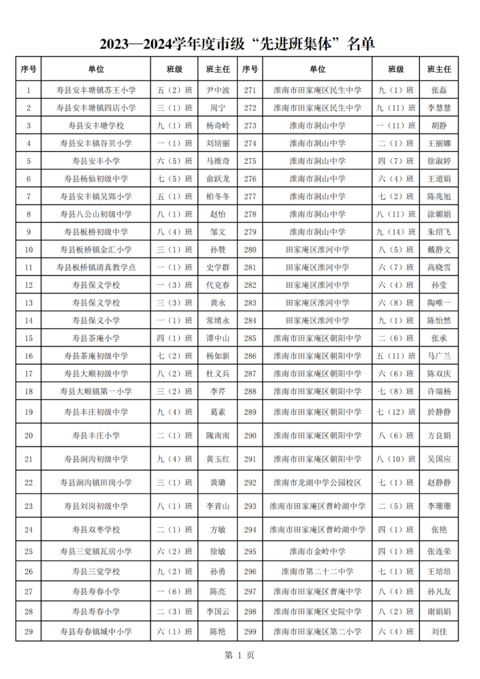 《关于评选2023—2024学年度市级三好学生,优秀学生干部和先进班集体