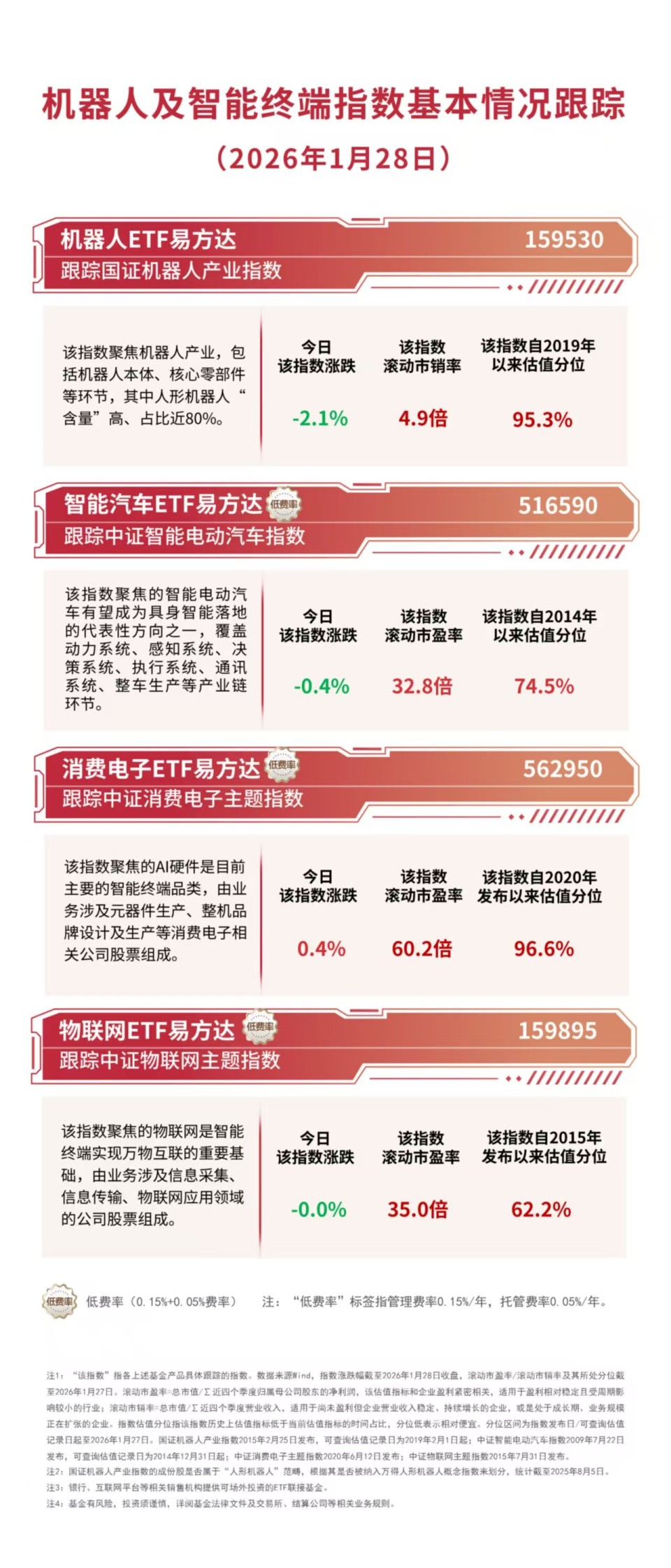 机器人板块震荡调整，资金逆势布局，机器人ETF易方达（159530）全天净申购达3300万份_腾讯新闻
