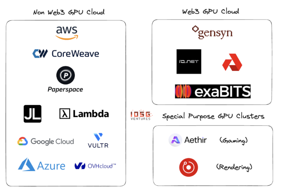 gpu 供应危机 初创 ai 企业破局之路