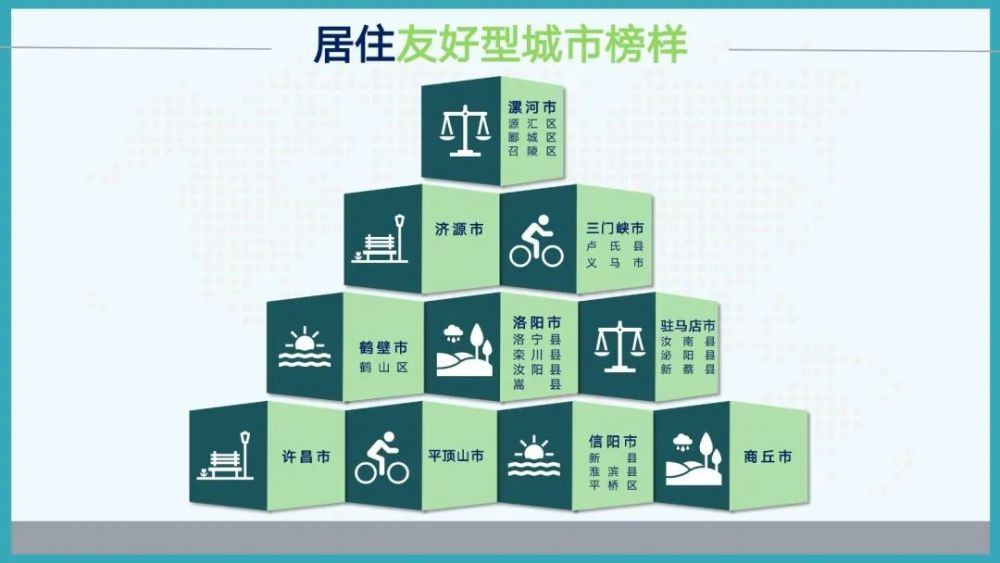 河南城市治理水平10强榜单出炉!鹤壁上榜_腾讯新闻