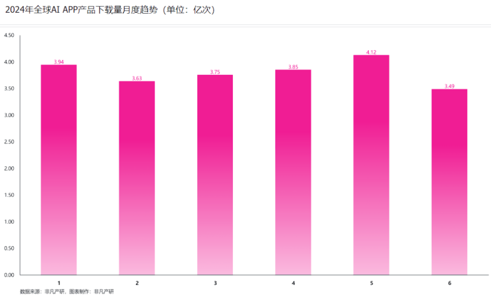 行业报告 | 2024年H1全球AIGC行业半年报 · 原文图片 34