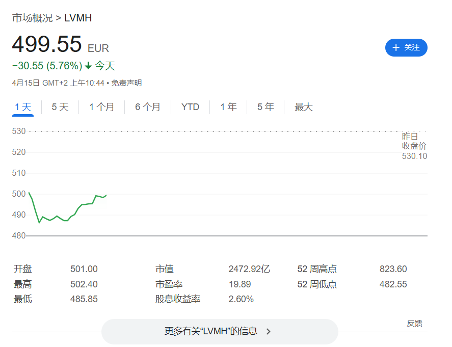 LV，崩了！