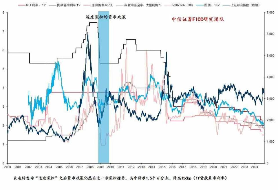 A股高开低走，上演“发套”行情，背后发生了啥？部分潜伏资金兑现利好，股债跷跷板效应再现，未来股市、债市将走势如何？