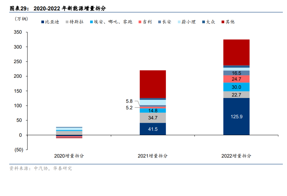 汽车行业深度报告：颠覆与突破，油电平价点燃汽车出海潮插图66