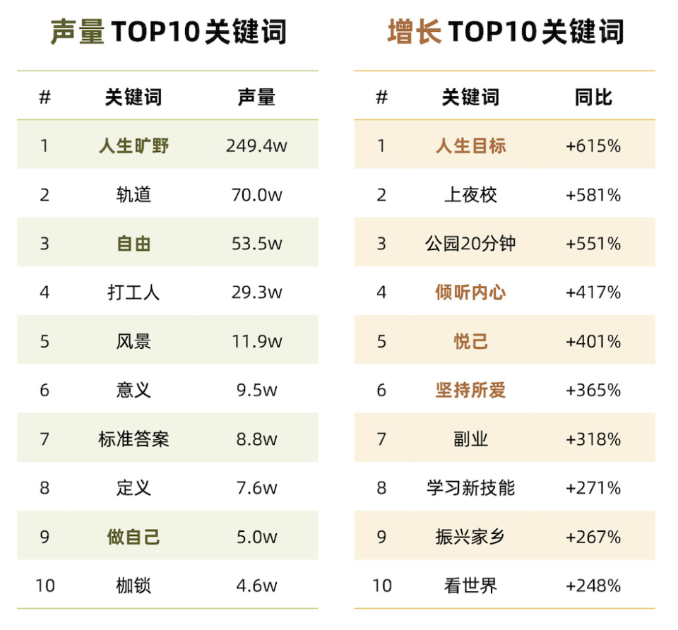 搞钱、去班味、终身学习等6大热议话题解析2024新趋势  第21张