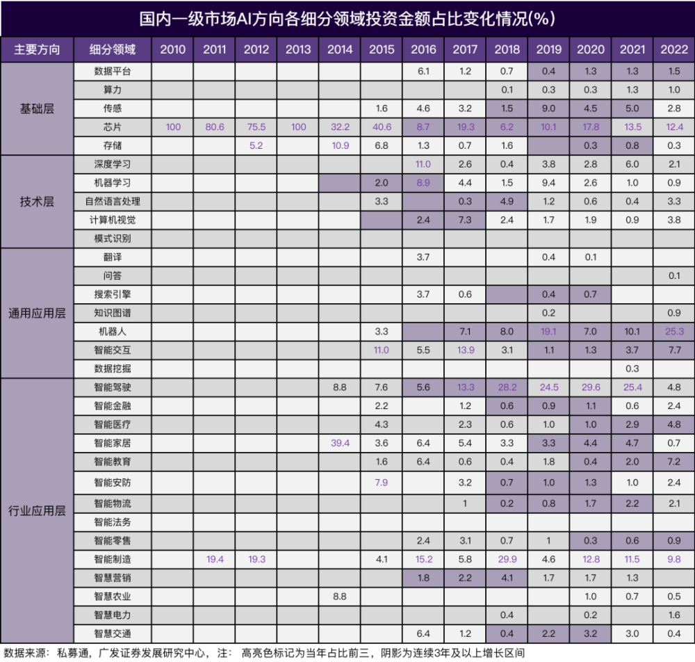 行业洞察 | 全球风险投资遇冷，AIGC赛道能否一枝独秀？ · 原文图片 8