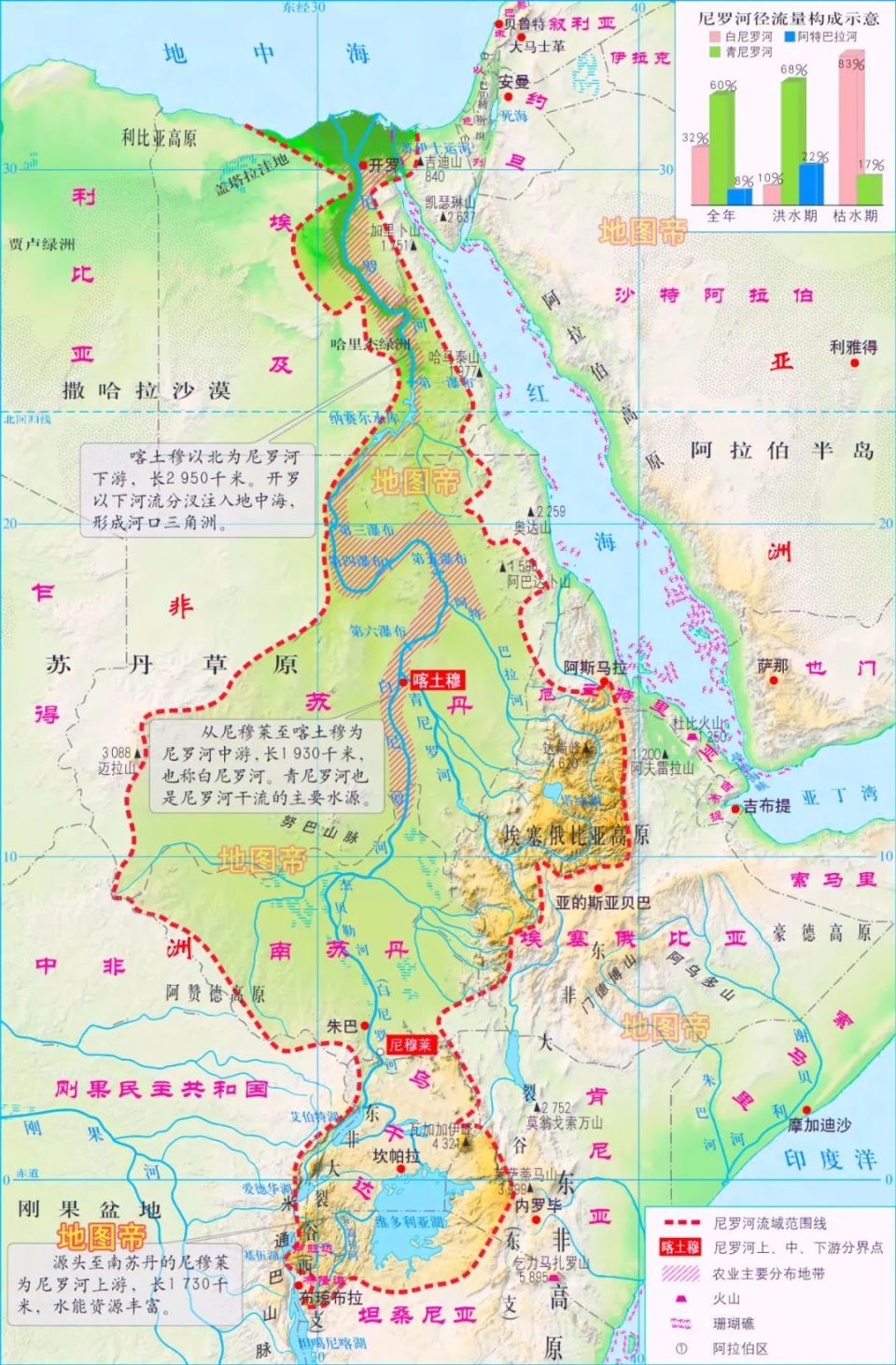 养活埃及一亿人的阿斯旺大坝,为何是把双刃剑?