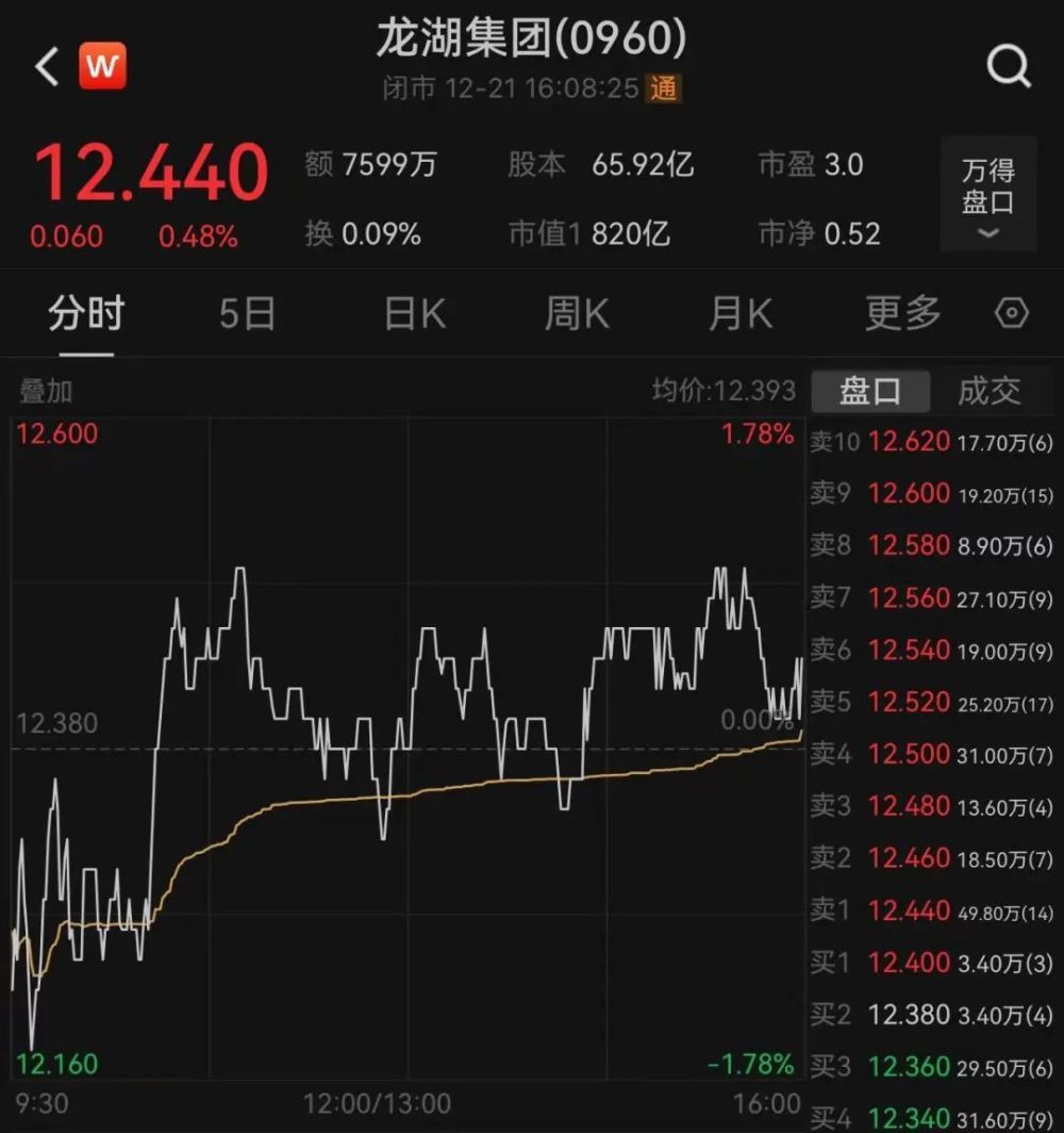 上海富豪排行榜_凤凰资讯_资讯_凤凰网(2)