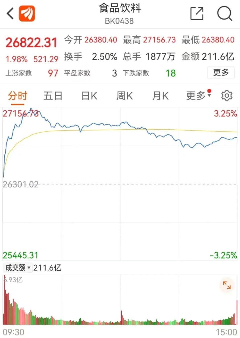 平安证券的股票分析