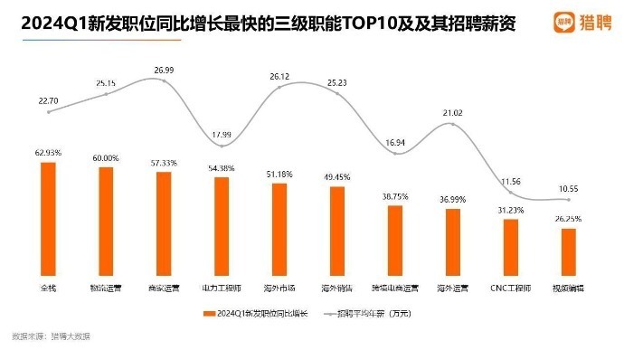  人工智能就業(yè)方向_人工智能就業(yè)方向及前景大專