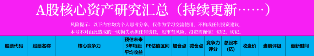 揭秘“安井食品”的丸子，为什么卖出这么高的业绩？小学英语课本免费点读2023已更新(知乎/今日)