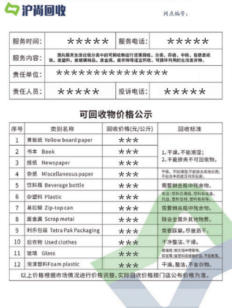 生活垃圾分类精品示范居住区要满足哪些标准？解读来了