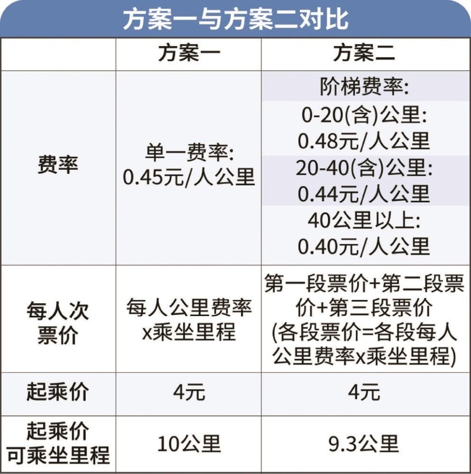 上海地铁2号线票价表图片