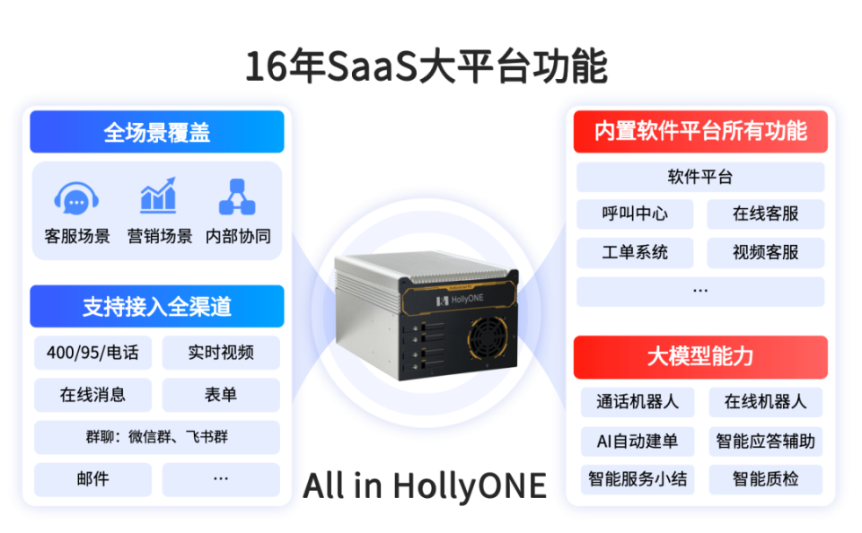 合力亿捷DeepSeek本地化部署方案，国产算力护航客户服务数智化升级