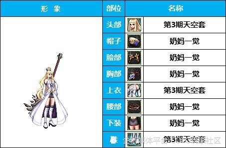 dnf攻略:《女圣职》粉色小狐狸-学院风-韩服装扮鉴赏_腾讯新闻