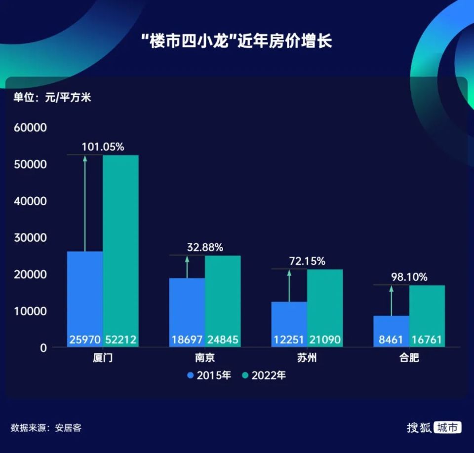 这座沿海城市，曾经房价直追深圳，如今也熄火了_腾讯新闻