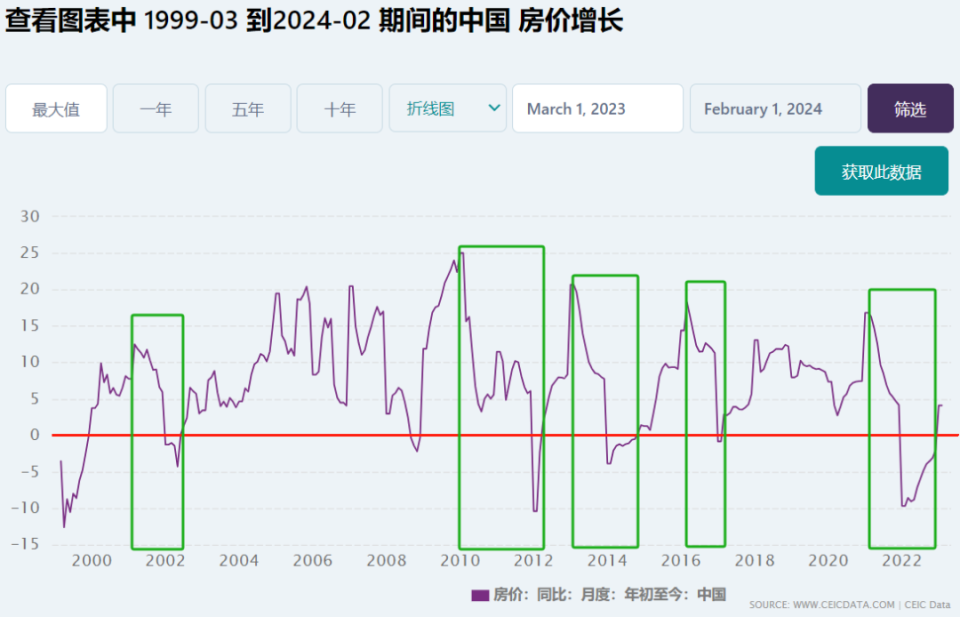 中国房价曲线图图片