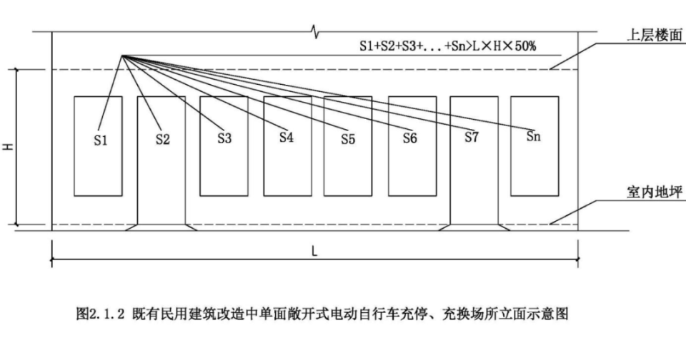 自行车充停,充换场所;或在既有民用建筑改造中位于首层库内任意点距离