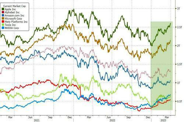 最终，科技大盘股成了美股一季度最大赢家人教版pep英语三年级上2023已更新(哔哩哔哩/腾讯)