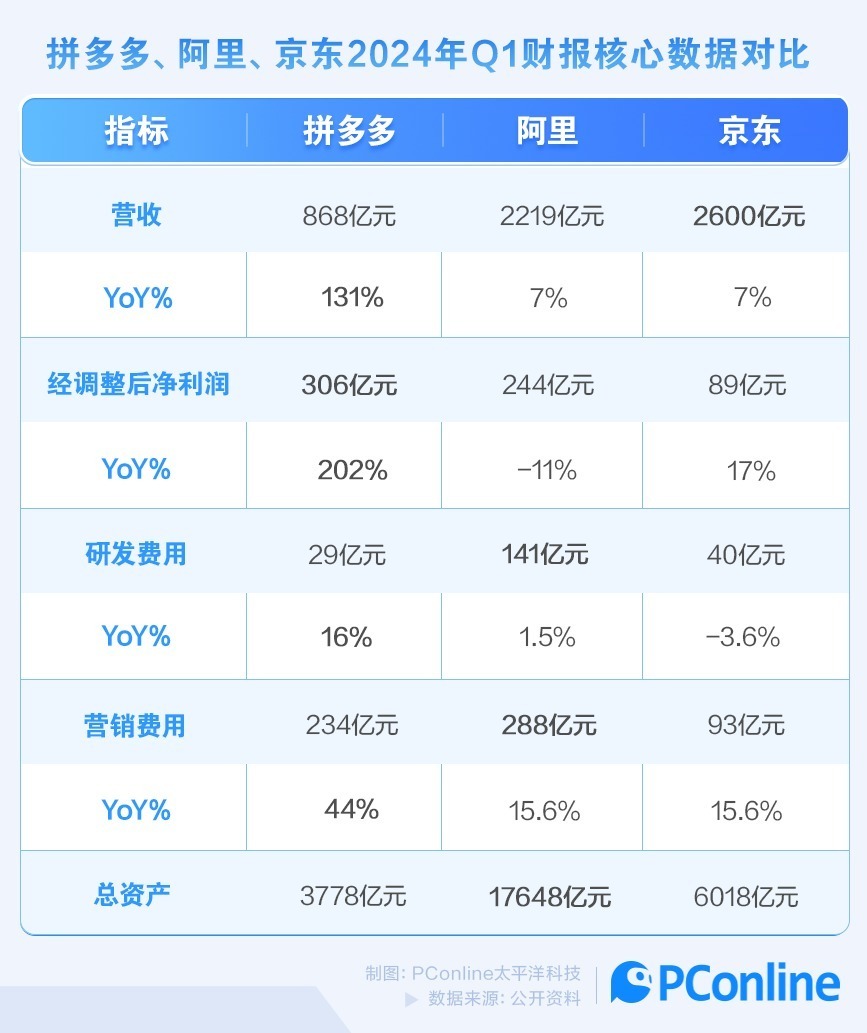 京东商城发展历程图片