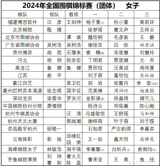 今日赛讯5月31日:金恩持胜金丞求 明仕杯围乙1轮唐嘉雯负王垚