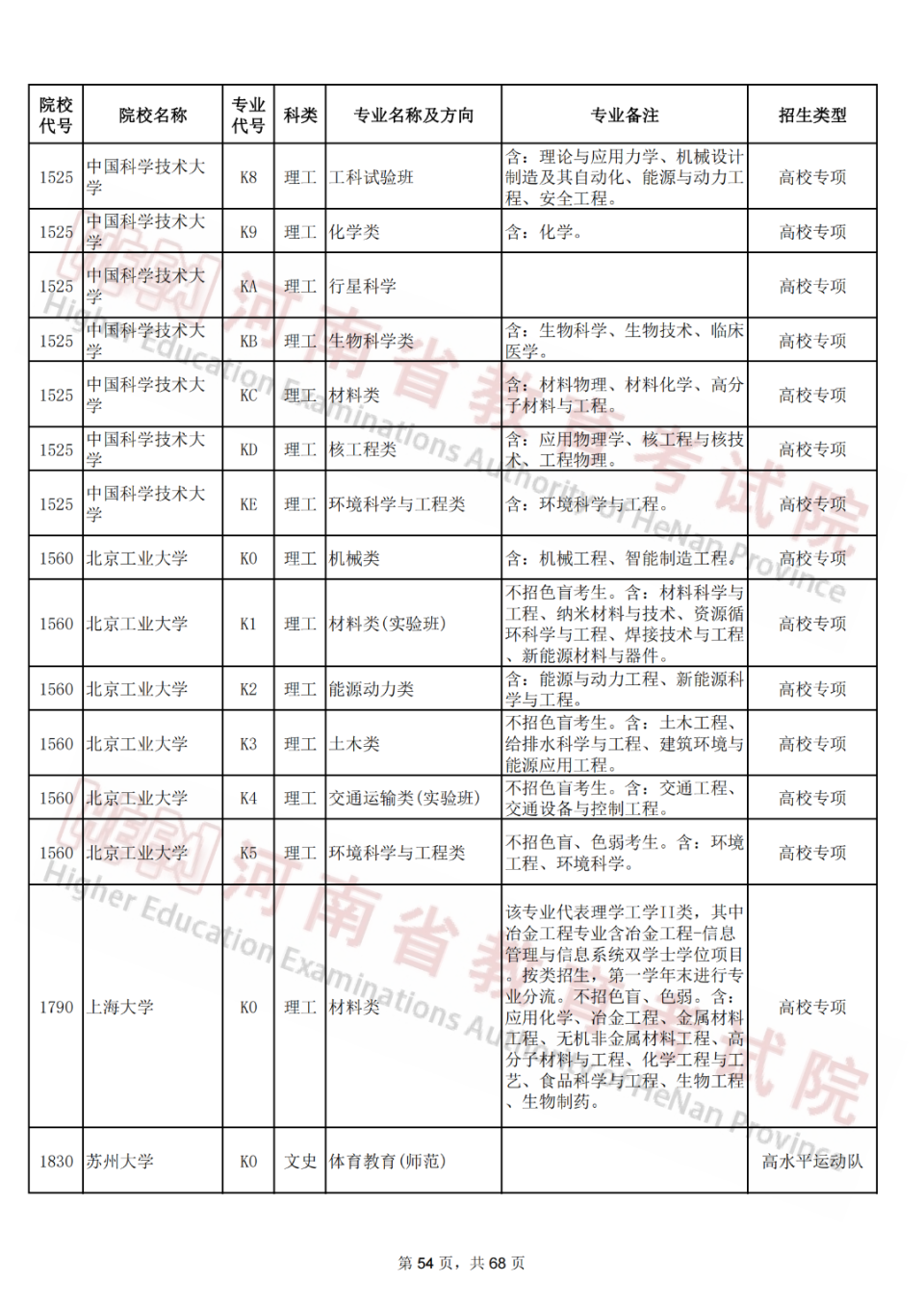 2024年高校专项,高水平运动队招生专业信息公布