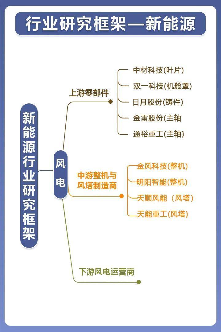 新质生产力8大新兴产业+9大未来产业产业链与重点公司图谱_腾讯新闻