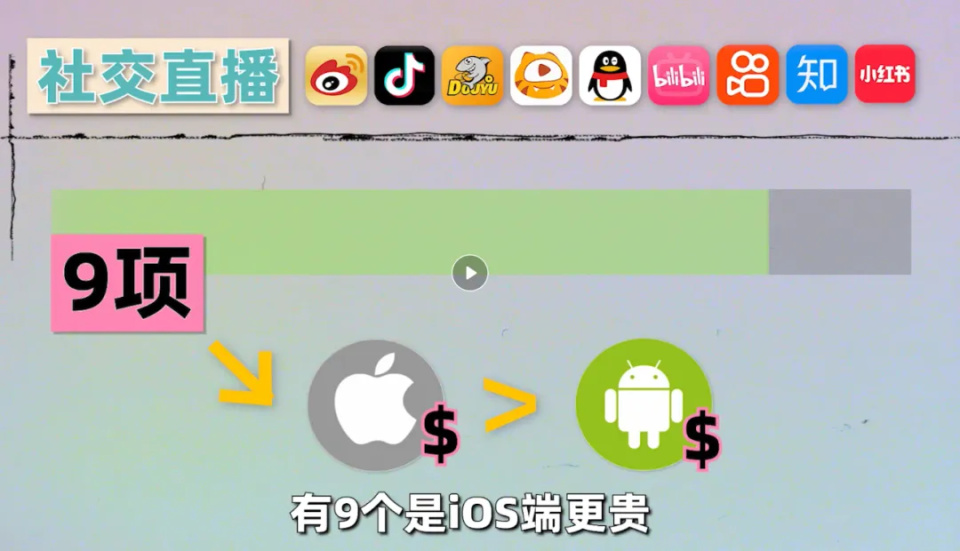 我们对比了 50 项热门 App 的收费，苹果比安卓偷偷贵了多少？_腾讯新闻