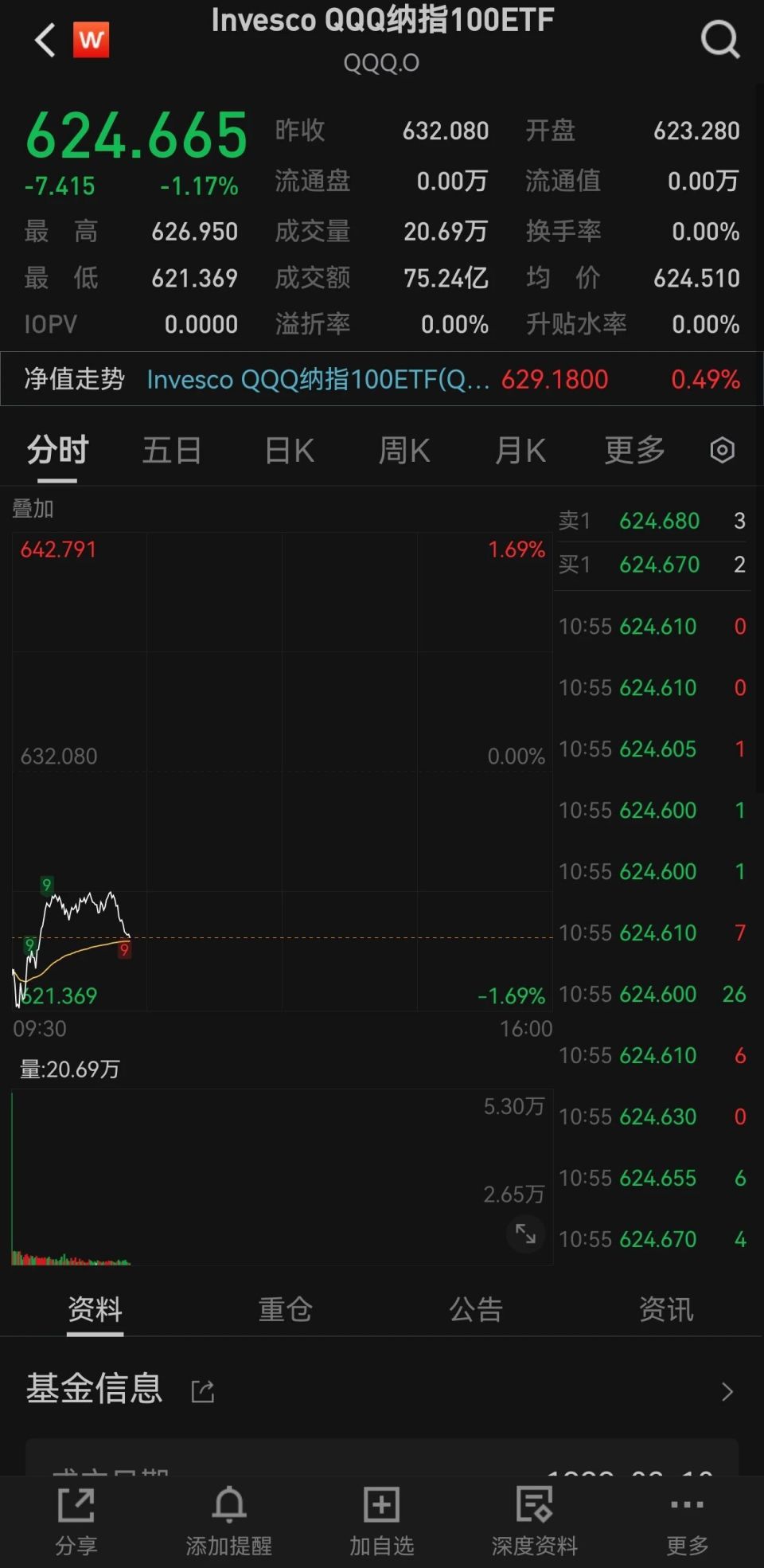 AI危矣？川普儿子杀入纳指看跌期权，“大空头”10亿美元疯狂做空-腾讯新闻