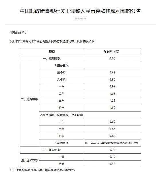 疯了！郑州房贷利率降到2字头，又涨回去了？_腾讯新闻