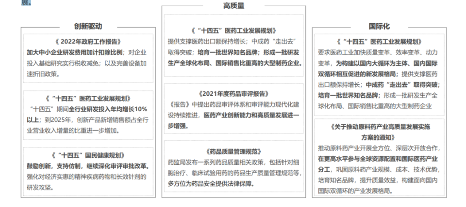 中国制药企业发展现状_腾讯新闻