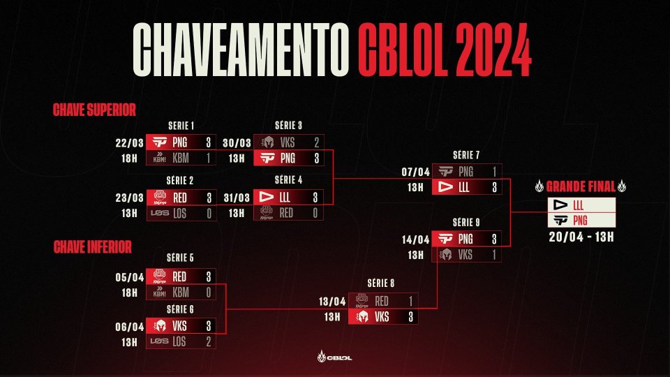 幻神再发力,g2与gen再度夺冠,两支全华班出战2024msi季中赛_腾讯新闻