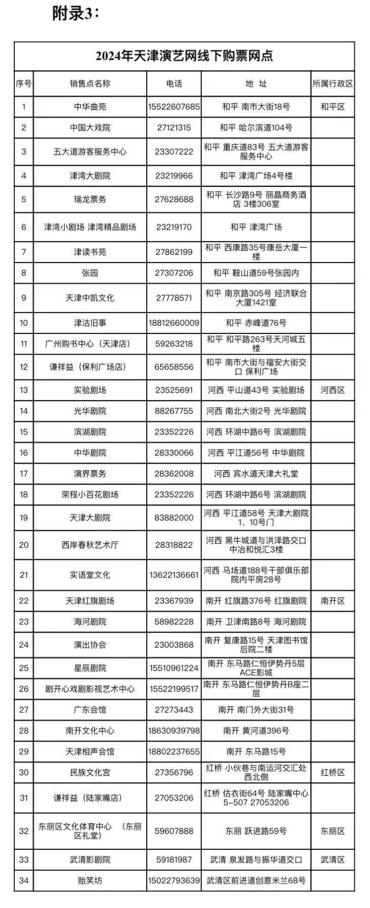 2024年天津文化惠民卡启动发行_腾讯新闻